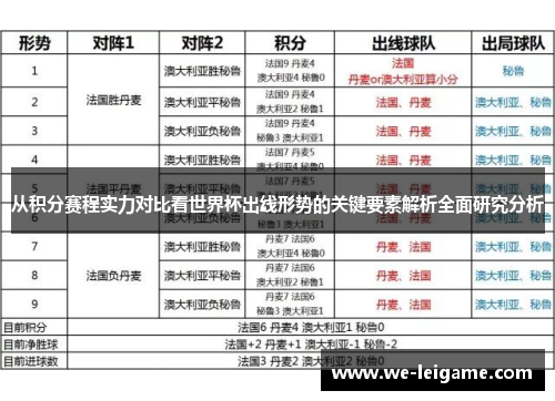 从积分赛程实力对比看世界杯出线形势的关键要素解析全面研究分析