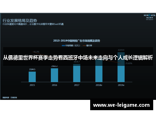 从佩德里世界杯赛季走势看西班牙中场未来走向与个人成长逻辑解析